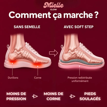 ☁️ SoftStep™ – Semelles Orthopédiques